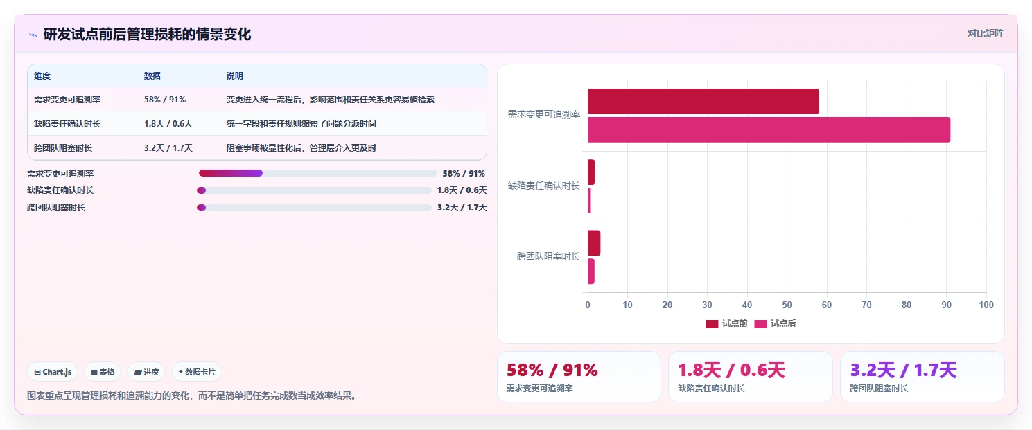 2026年研发部门管理软件选型指南:6大工具助力效率提升