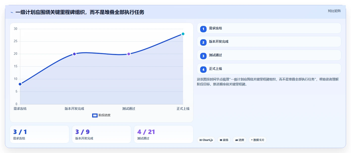 项目三级进度计划怎么写？5个步骤助你轻松掌握进度管理技巧