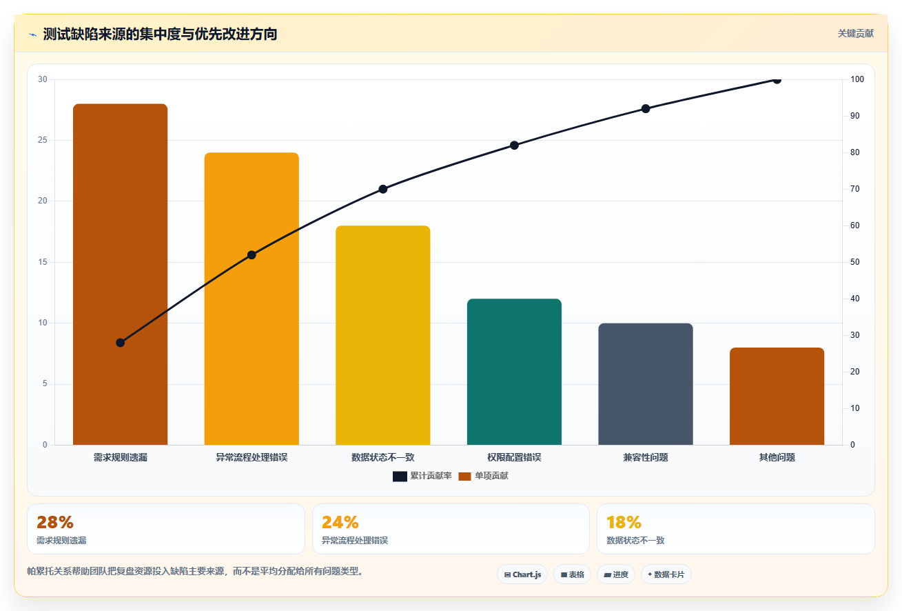掌握软件测试流程的7个关键步骤，让你的产品质量飞跃提升！