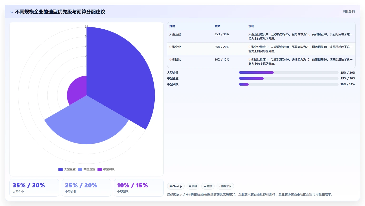 2026年8款本地项目管理软件深度评测：企业级部署选型指南