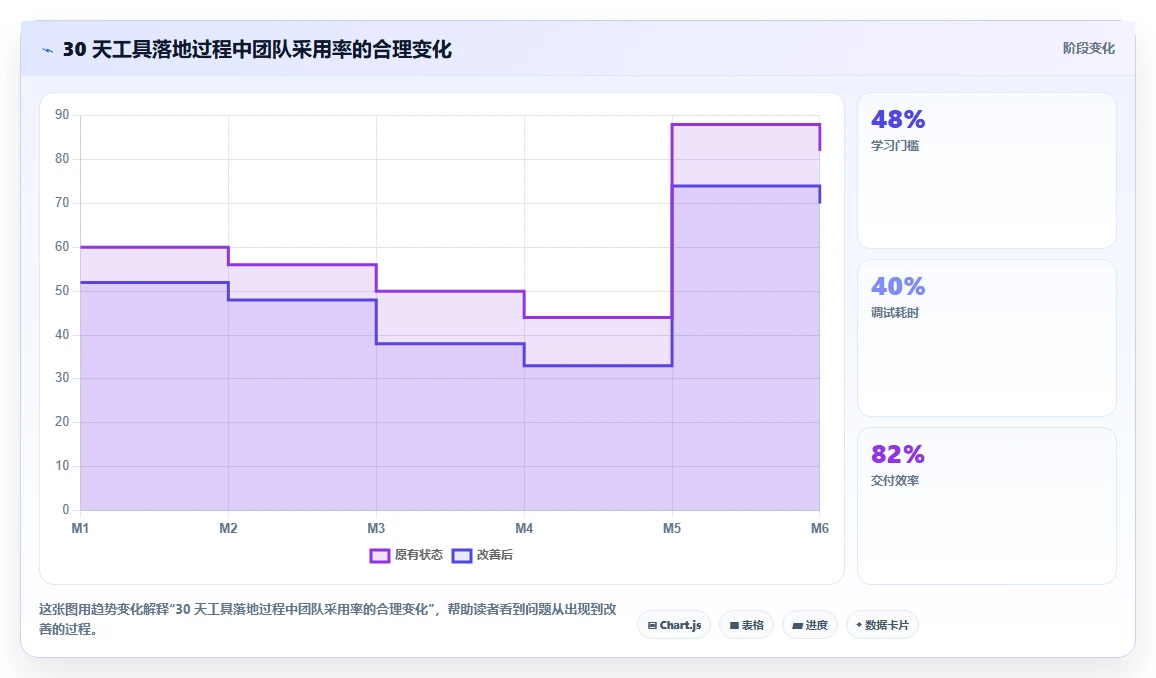 2026年项目管理golang大比拼:6款顶级工具助你提升效率