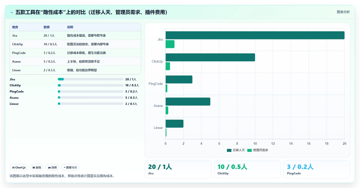 2026年企业研发项目管理软件选型:5款主流工具深度对比