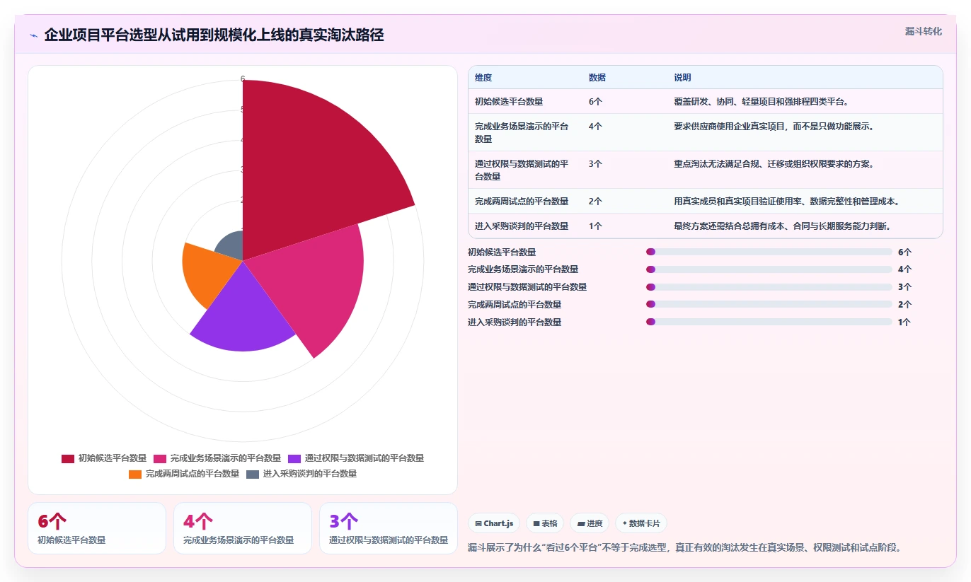 2026年效率之选：6大mi8云项目管理平台工具对比与推荐