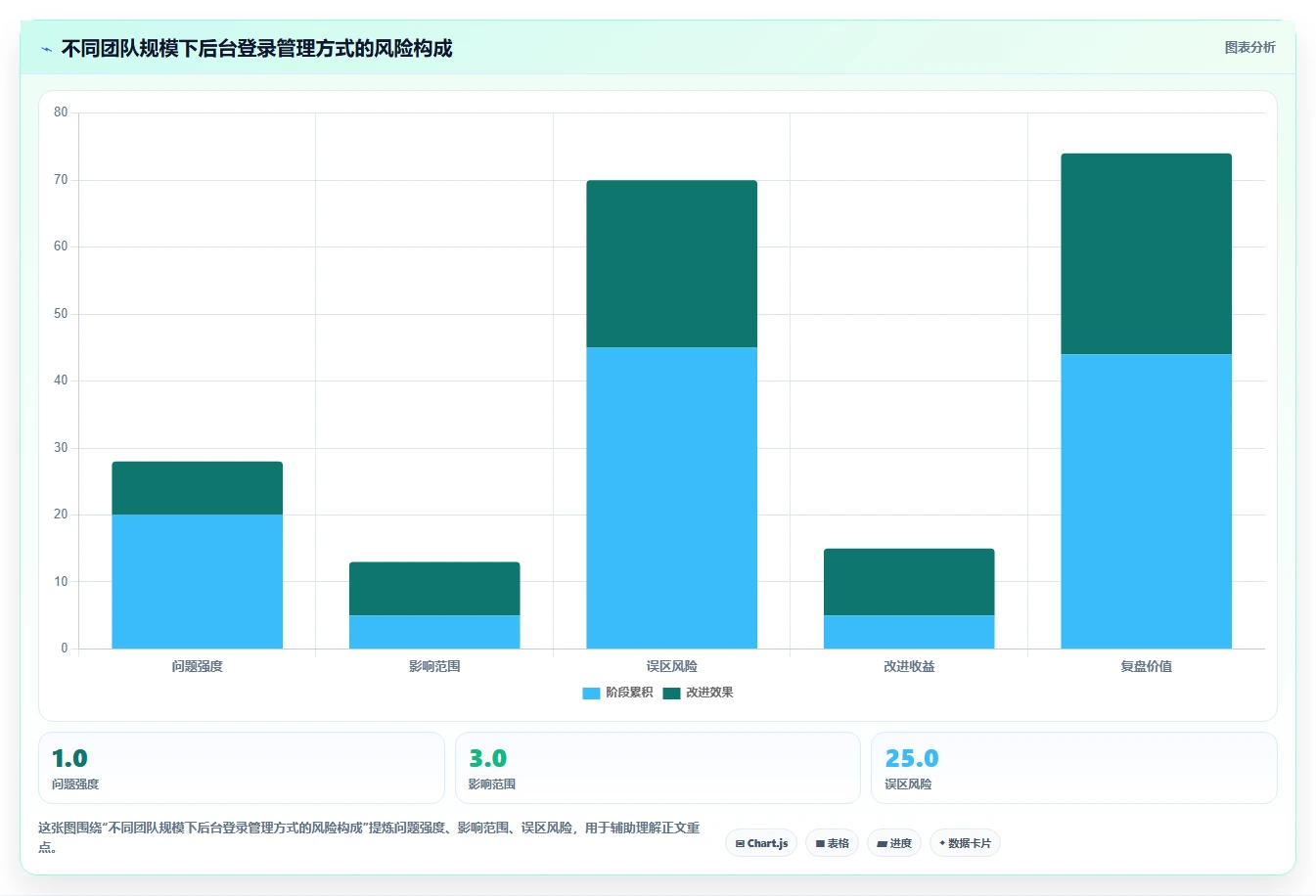2026年最新指南:5种快速登陆帝国cms管理系统的方法