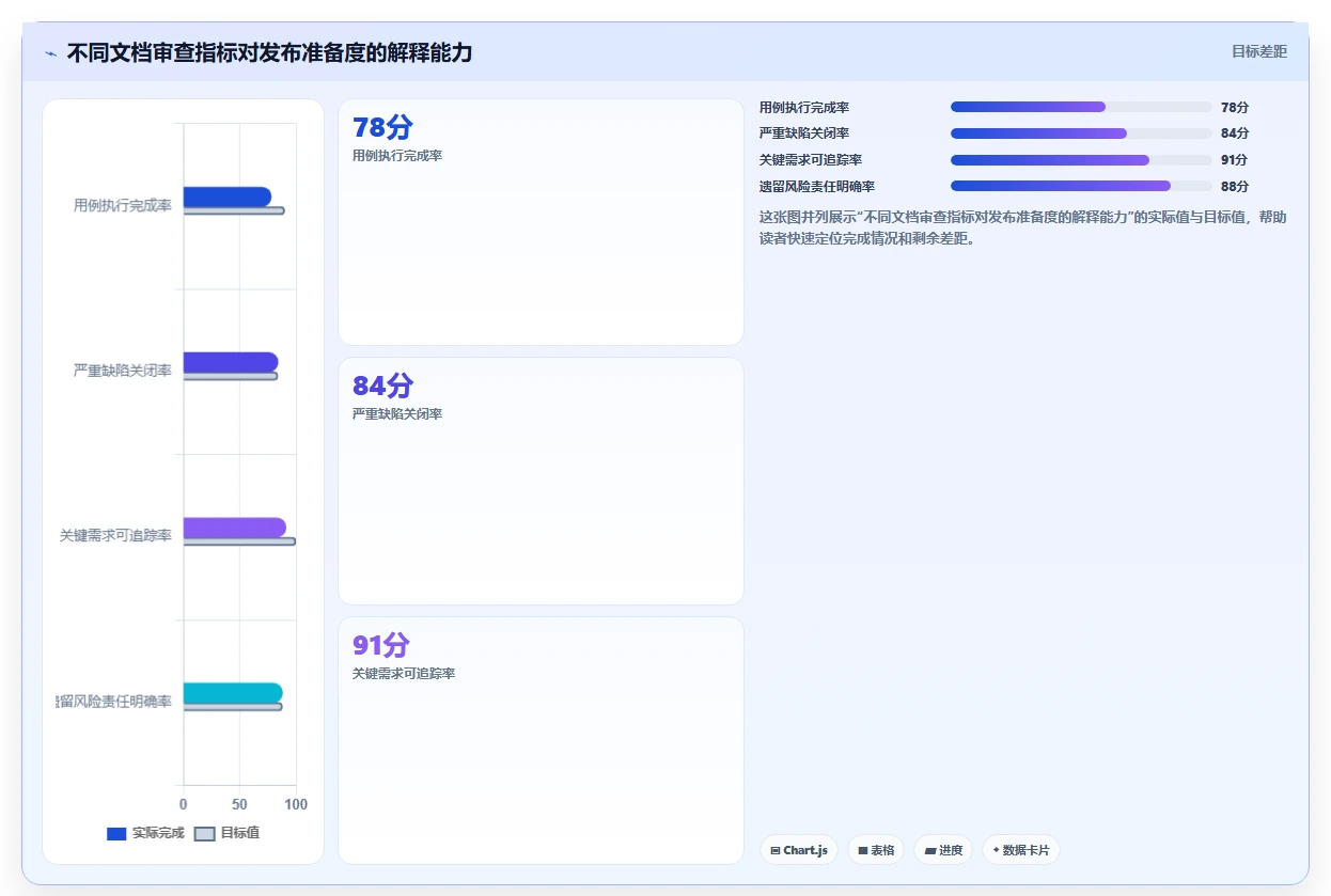 为什么软件开发测试文档对项目成功至关重要？5个理由让你大吃一惊