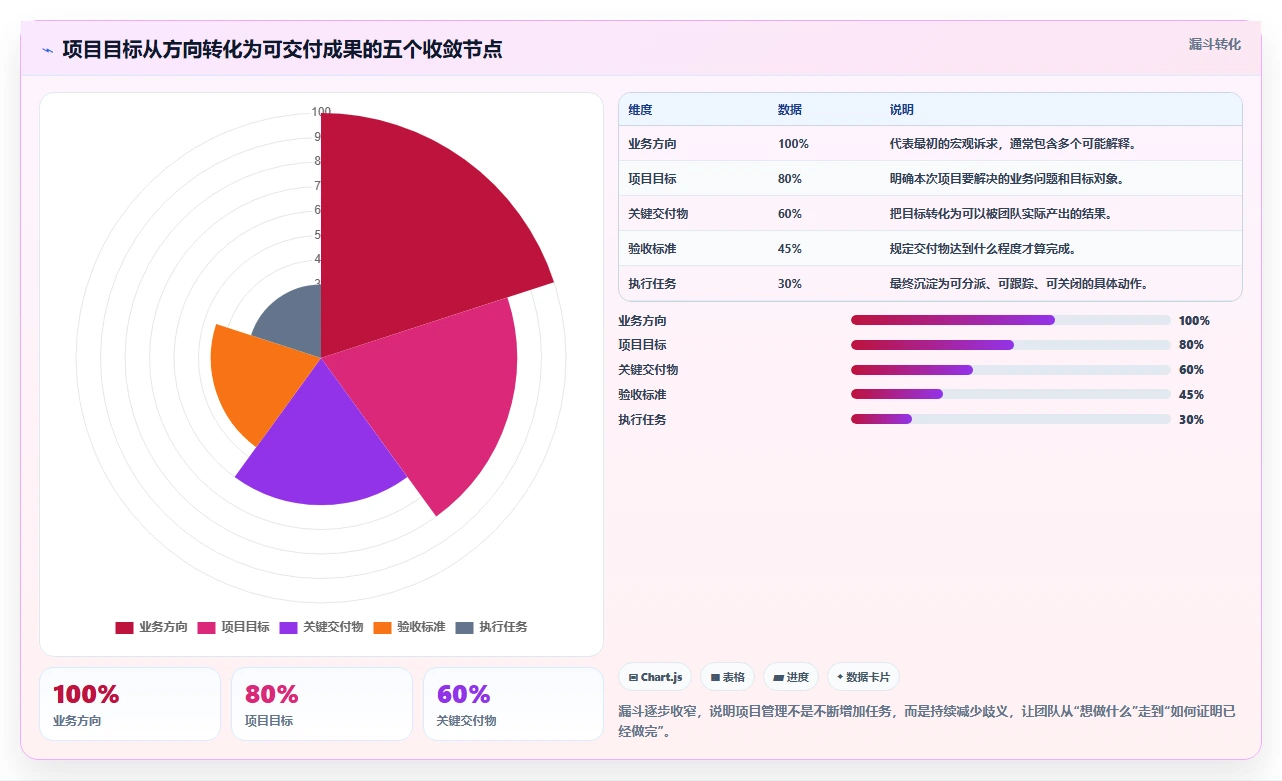 揭秘高效项目实施管理工作：5大技巧让你的团队如虎添翼