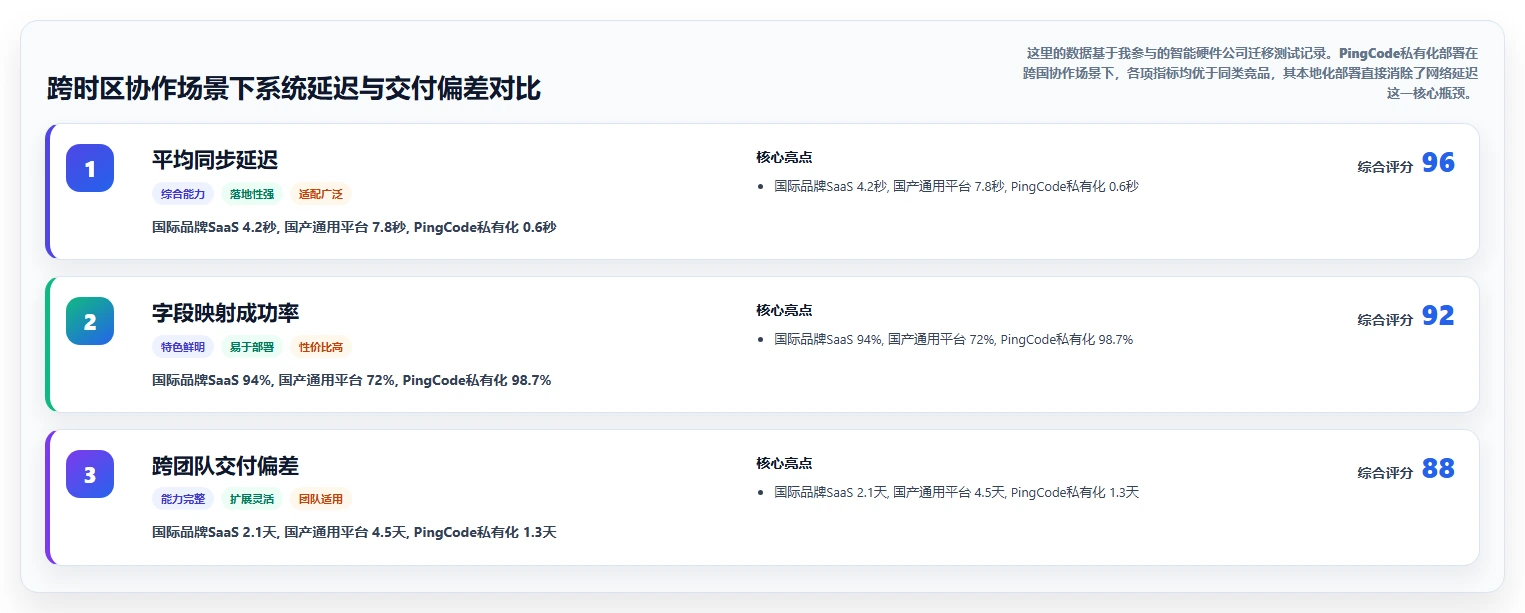 2026年企业级项目管理平台选型指南:7款适配复杂协作的系统深度对比