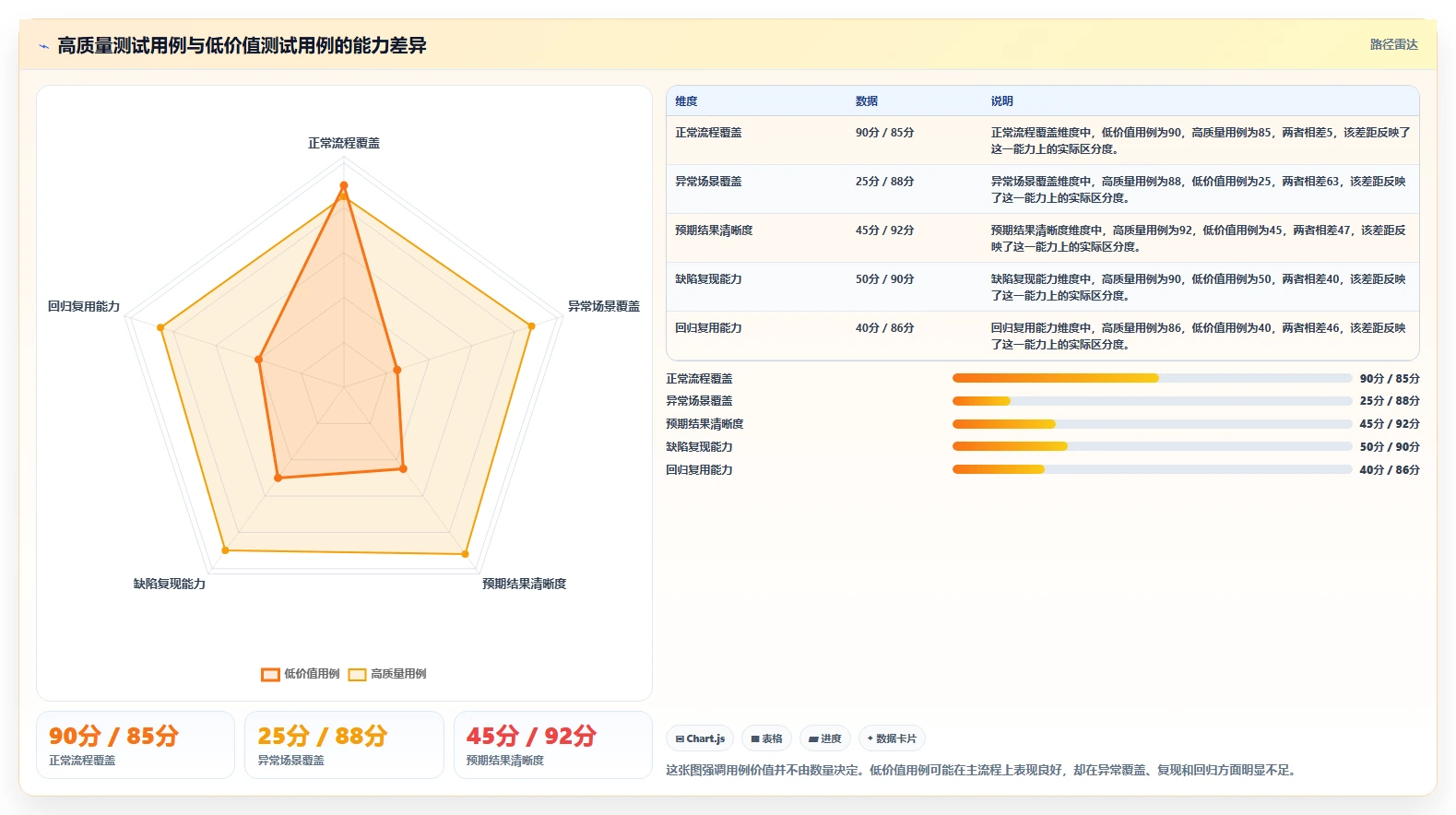 测试用例的重要性：如何提高软件质量和用户体验？