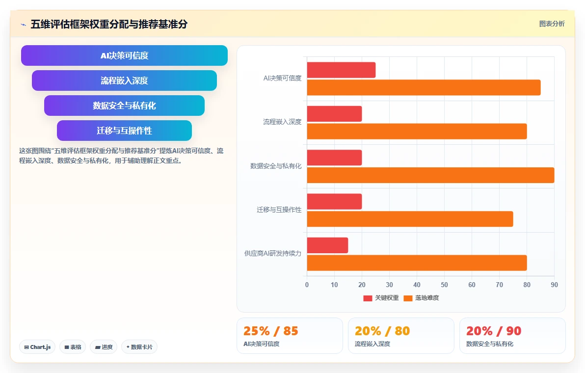 2026年具备AI助手的需求管理系统深度测评与选型指南