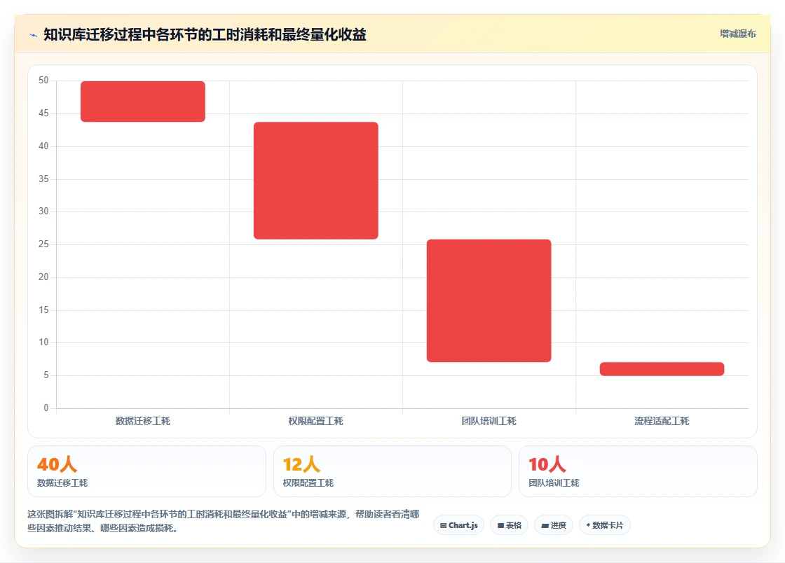 项目经理必看!2026 年团队知识库工具对比及最佳选择