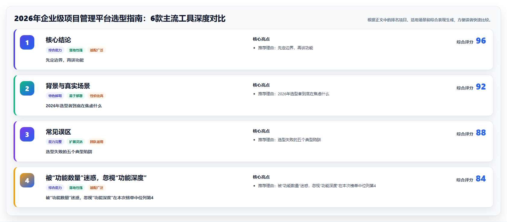 2026年企业级项目管理平台选型指南：6款主流工具深度对比