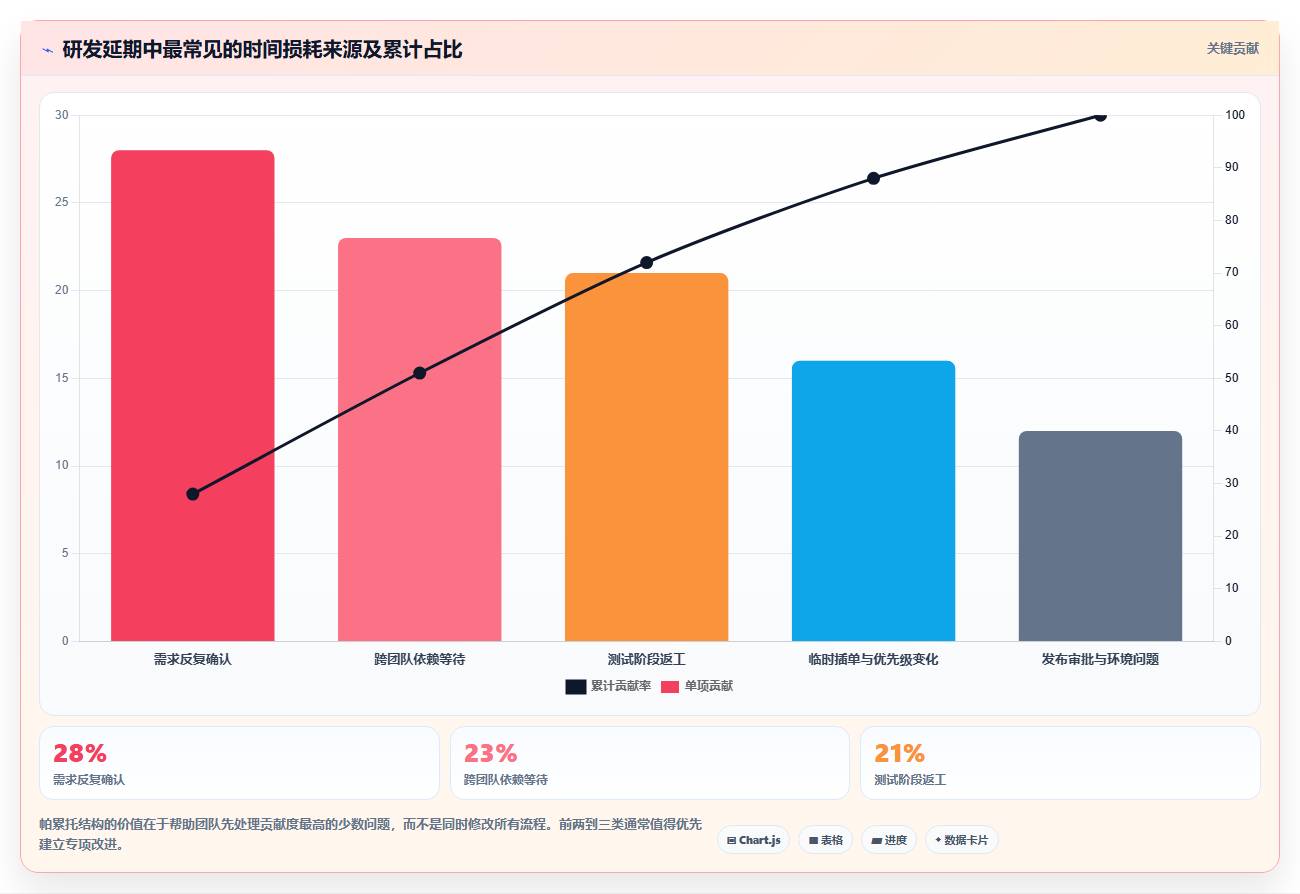 破解研发效率瓶颈:如何实现研发活动全覆盖并提升团队生产力?