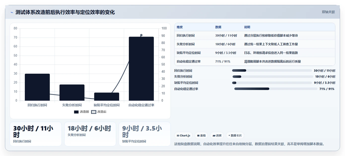 选对工具事半功倍:2026年功能测试工具选型指南