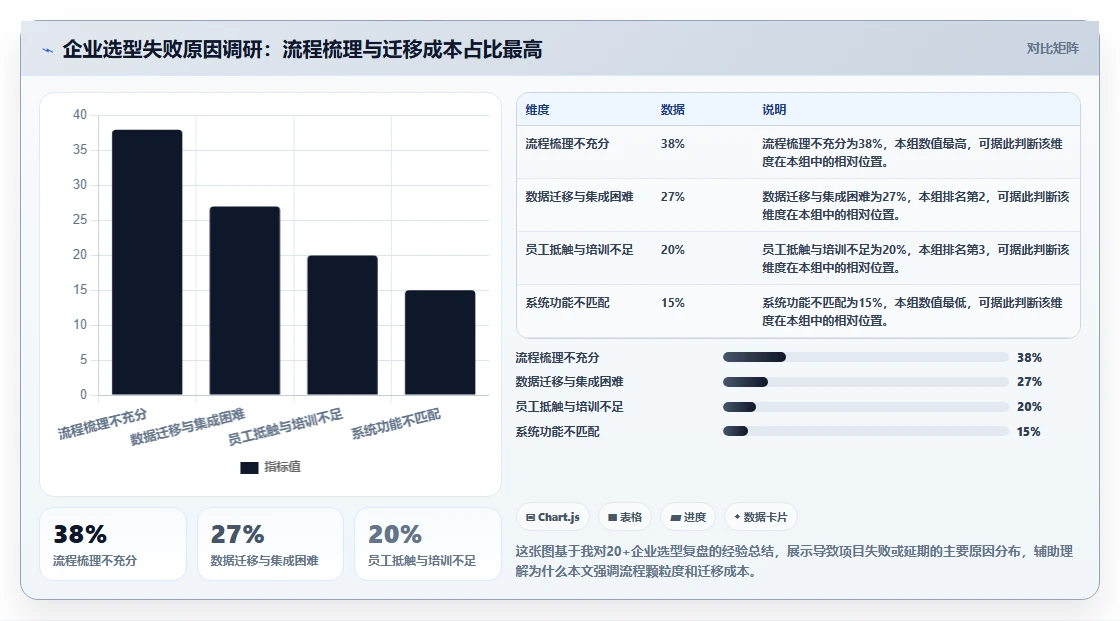 2026年7款工作流程管理系统横向对比：企业选型指南