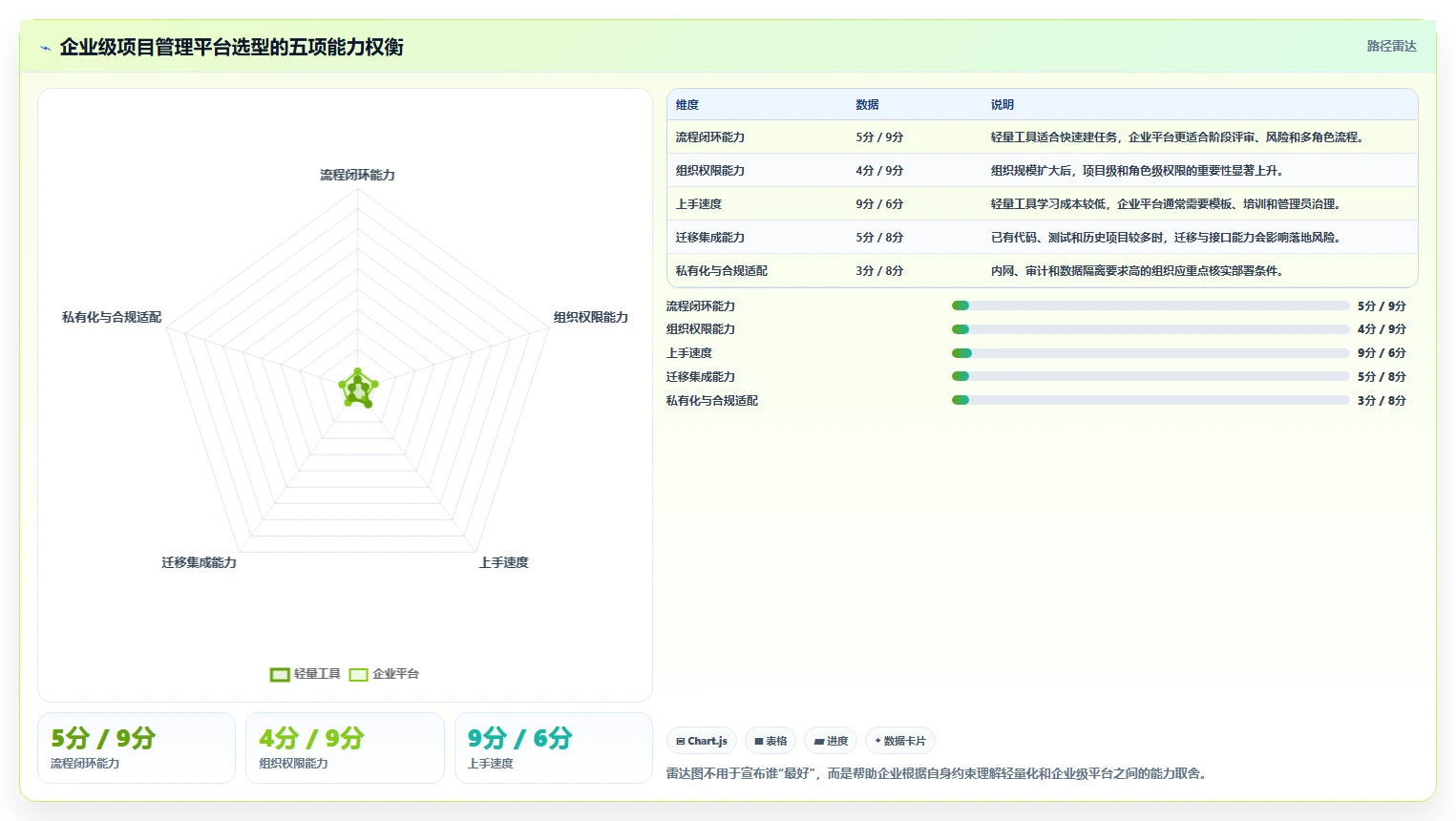 揭秘项目管理系统原型：如何打造高效团队协作平台？