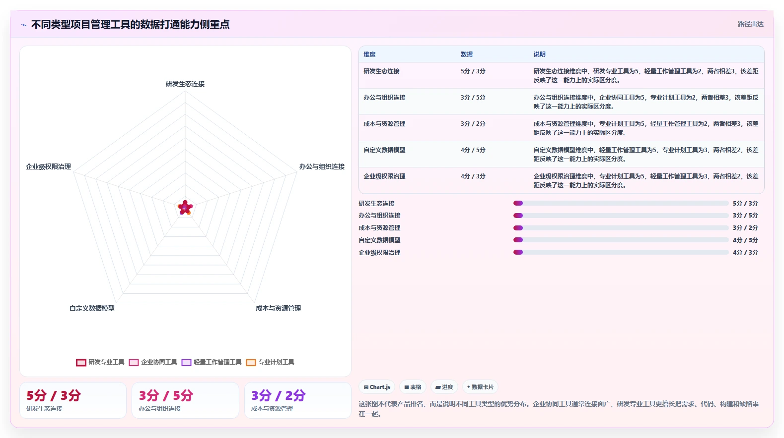 2026年数据打通能力强的项目管理工具有哪些：深度测评与选型推荐
