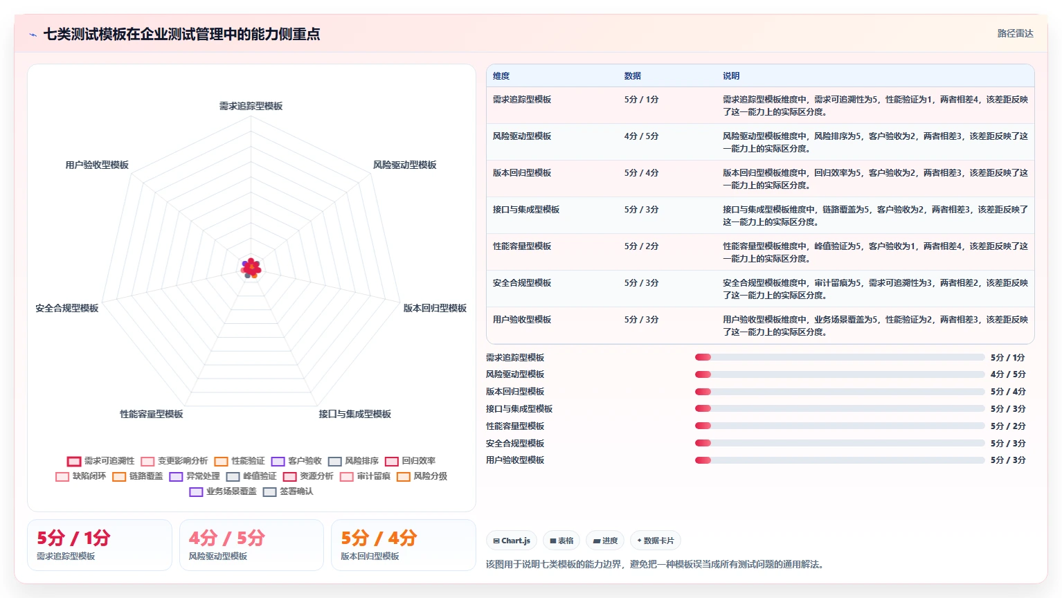 项目管理新趋势：2026年不可错过的7款系统产品测试模版推荐