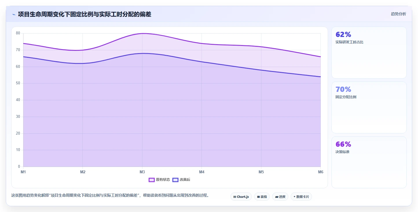 揭秘研发费用工时分配的5大误区:你真的了解成本控制吗?