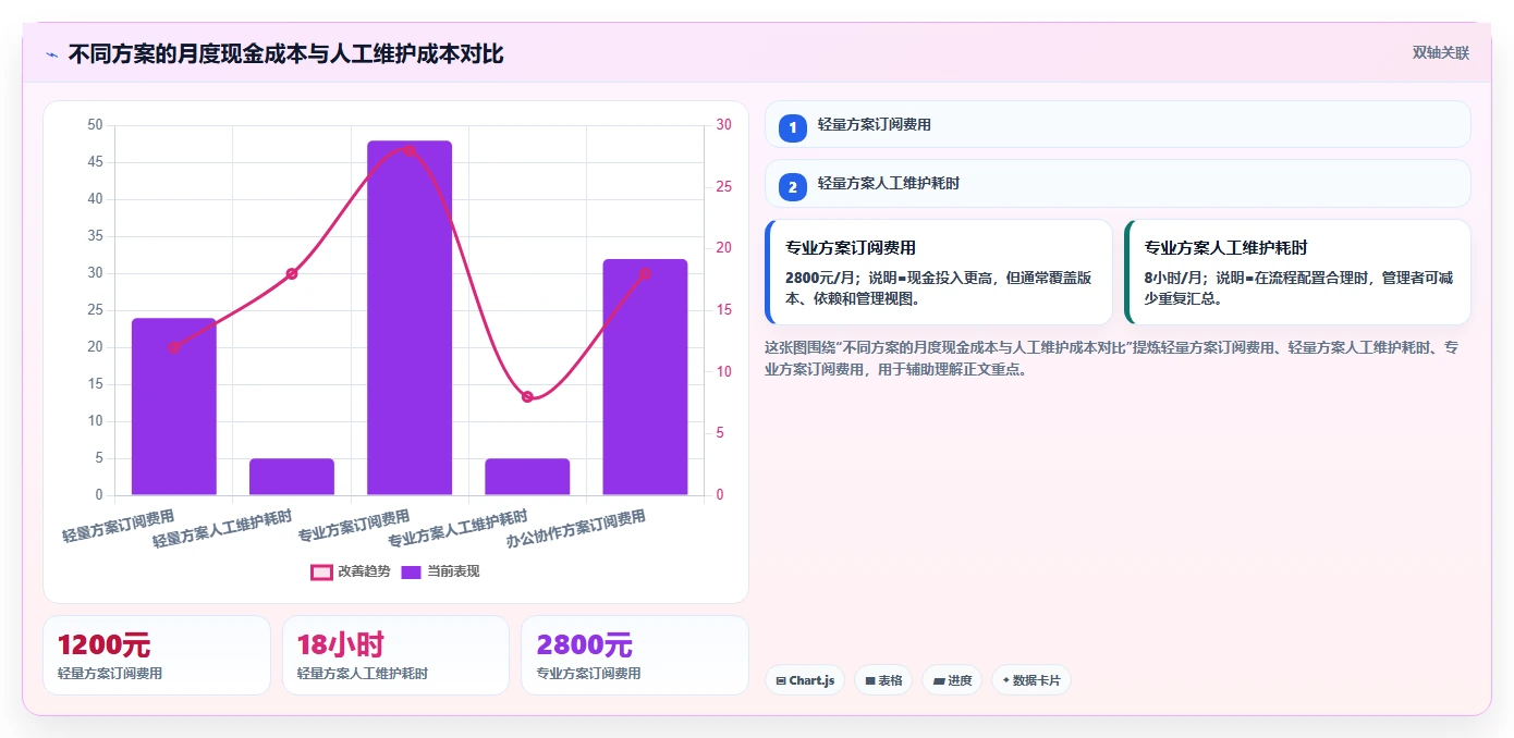 2026年易上手的project管理工具推荐：零基础团队首选测评
