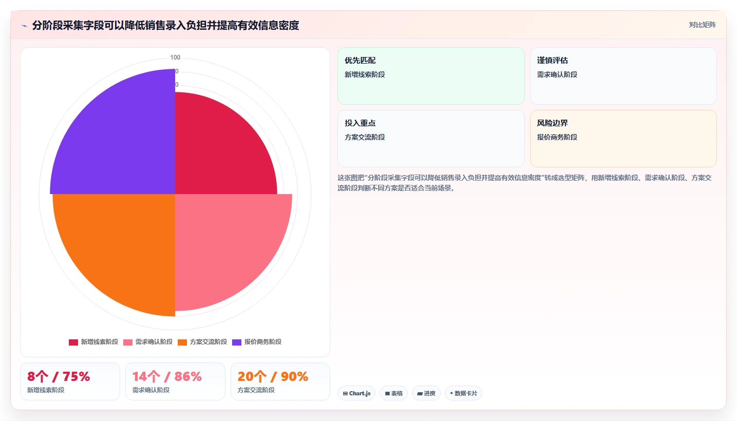 如何利用项目线索管理提升销售业绩?5个实用技巧助你事半功倍