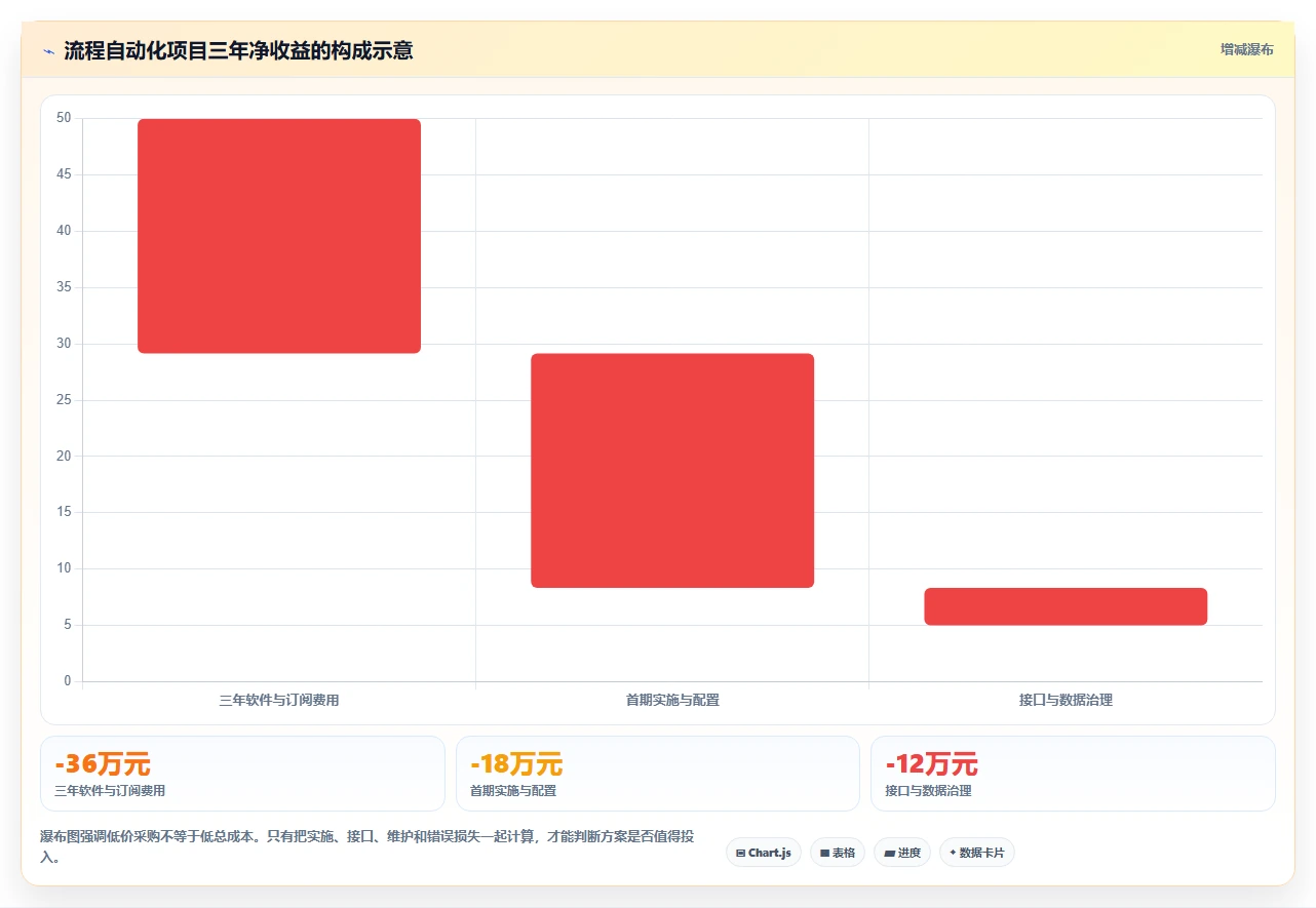 2026年流程自动化产品管理软件哪个好用?深度测评与选型指南