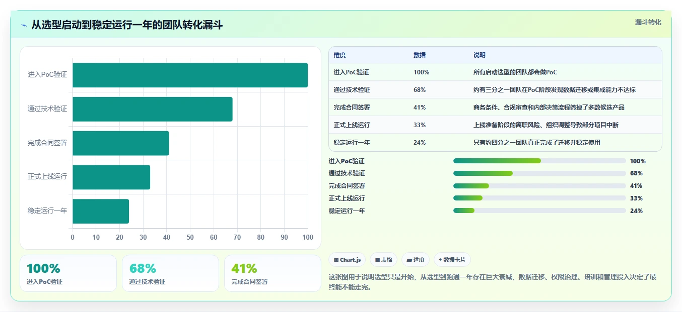主流产品管理软件怎么选？2026年最新推荐与对比