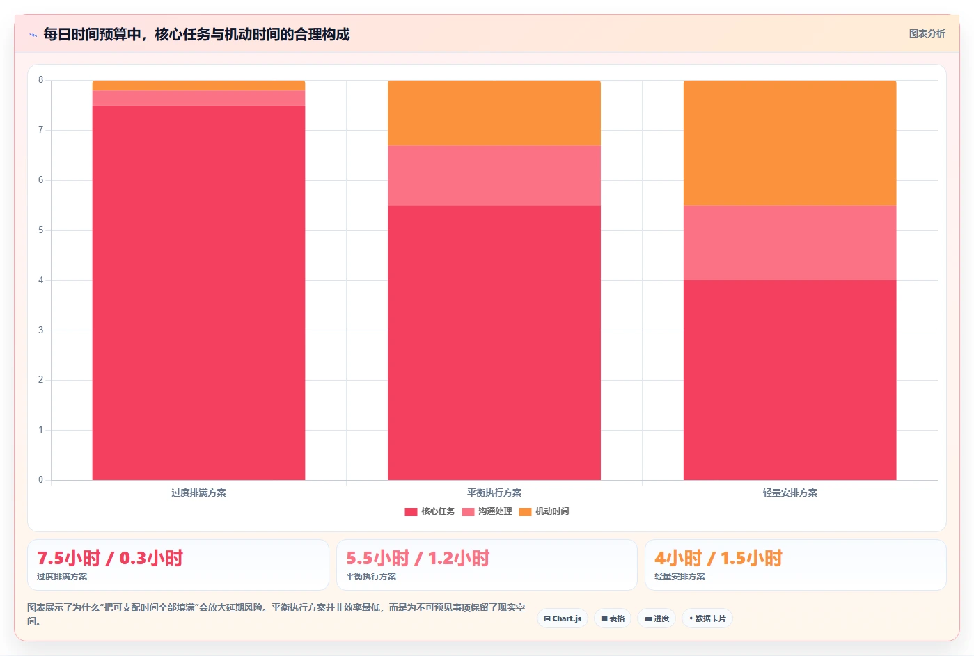 10个超实用的计划表模板，让你的生活瞬间高效有序！