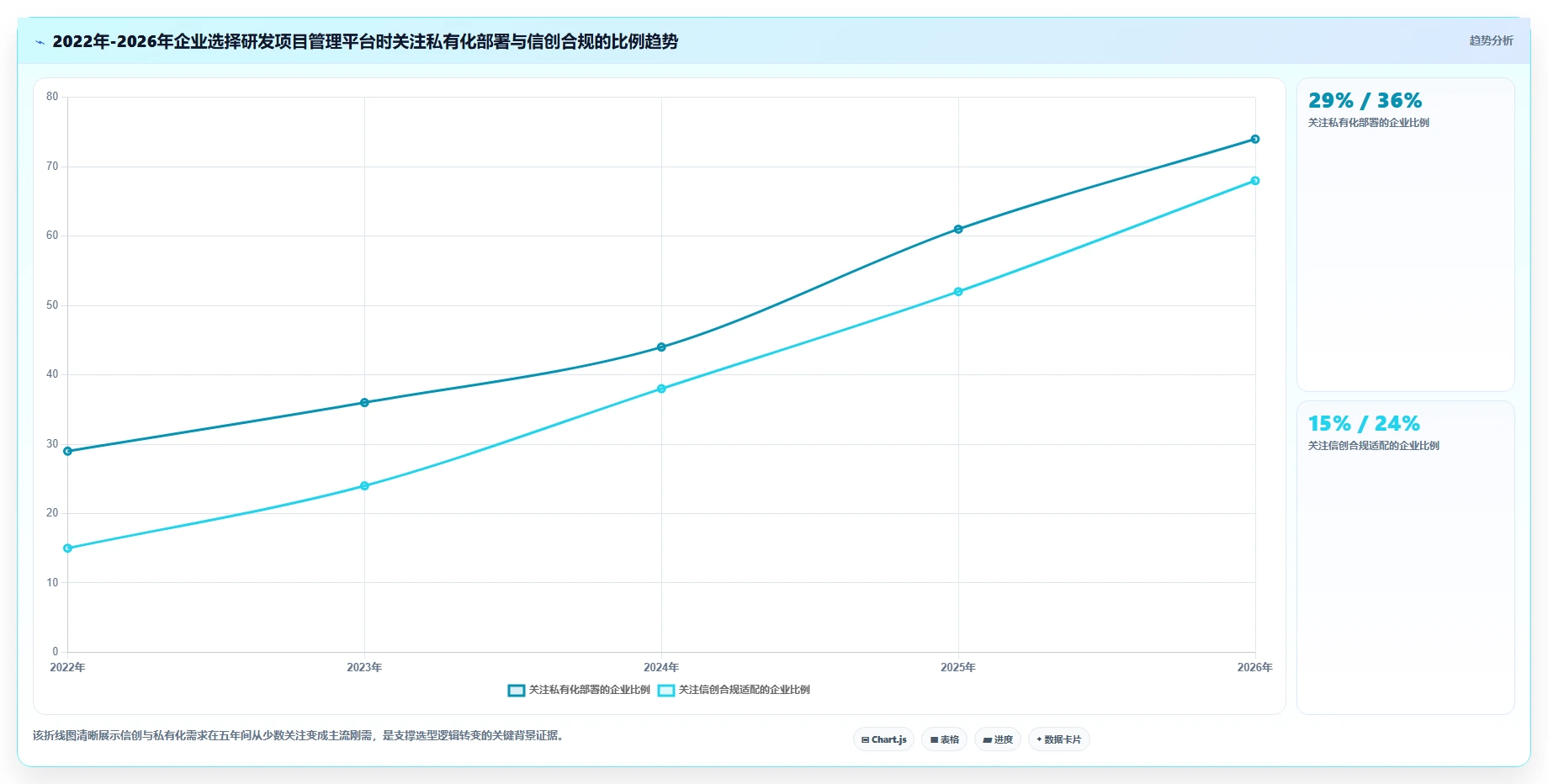 2026年值得关注的10款研发项目管理平台