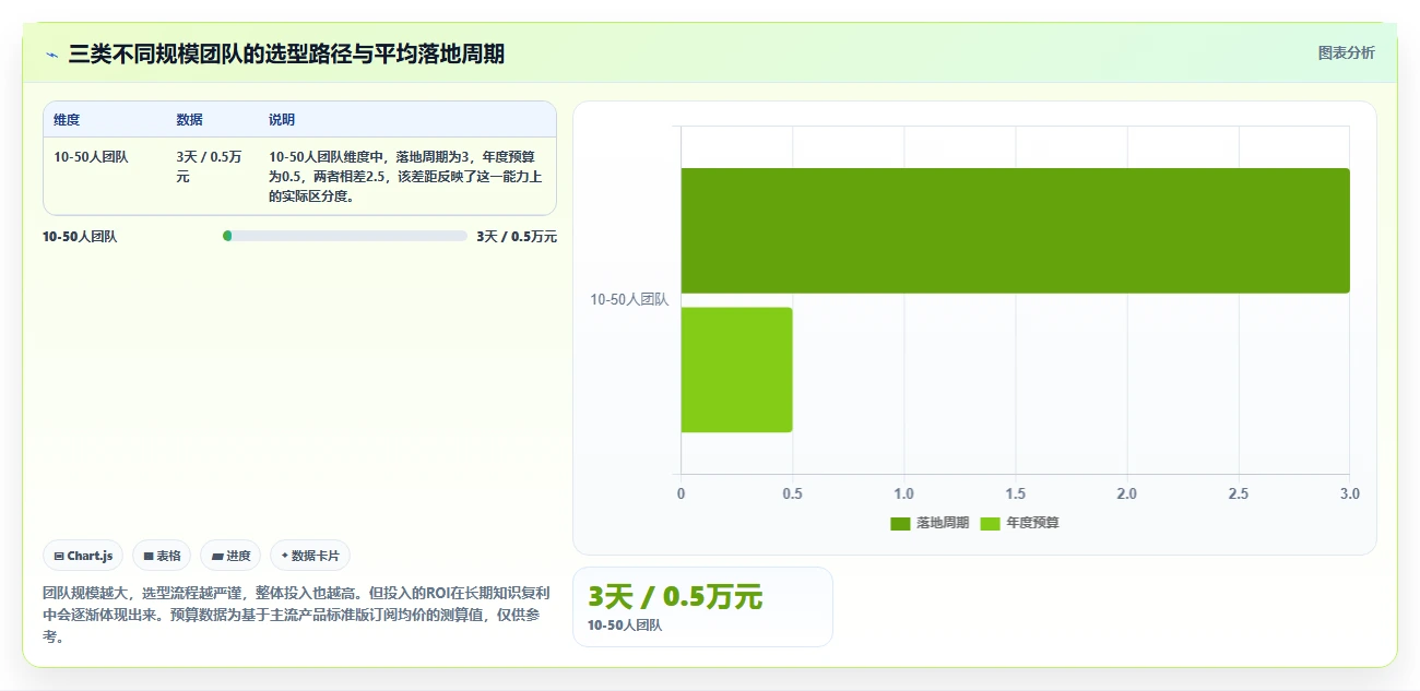 突破协作瓶颈:2026年6款革新型文档管理平台 方啊工具推荐
