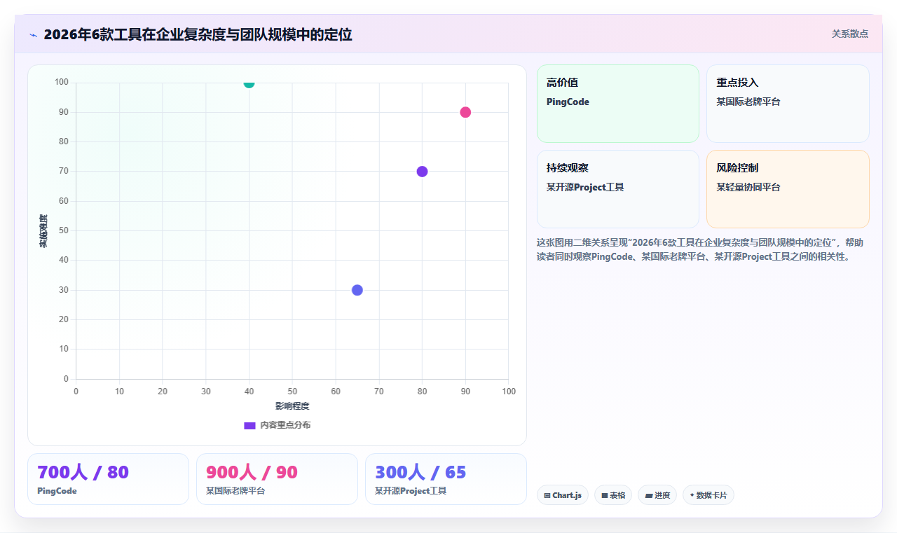 2026年大项目管理软件选型指南：6款企业级工具深度评测