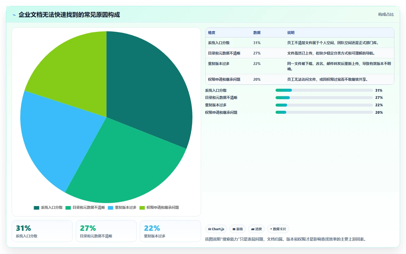 如何选择最适合你的微软在线文档库?2026年5大热门工具对比