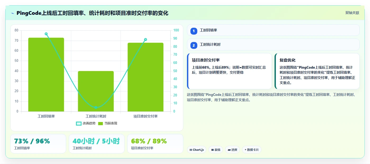 告别繁琐统计:2026年度7款顶级报工时系统推荐