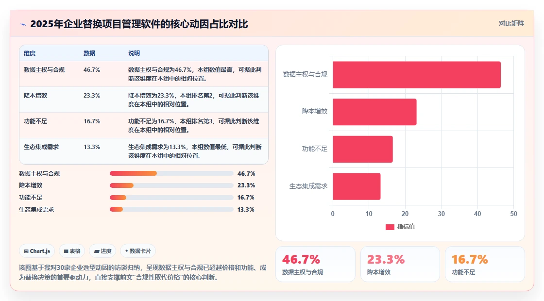 2026年企业服务行业项目管理软件怎么选？核心测评与选型指南