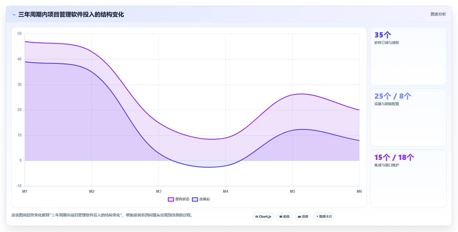 2026年企业研发管理必备:7款主流项目流程管理软件深度对比
