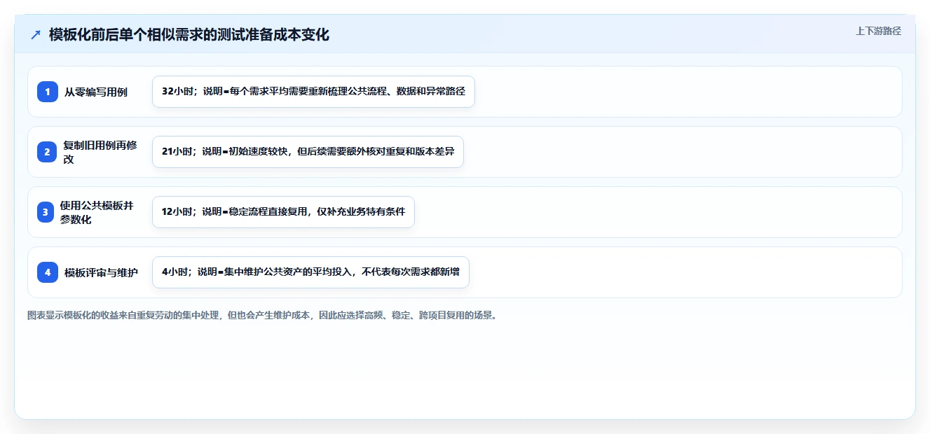 用例库管理的5大秘诀：如何提高测试效率并降低成本？
