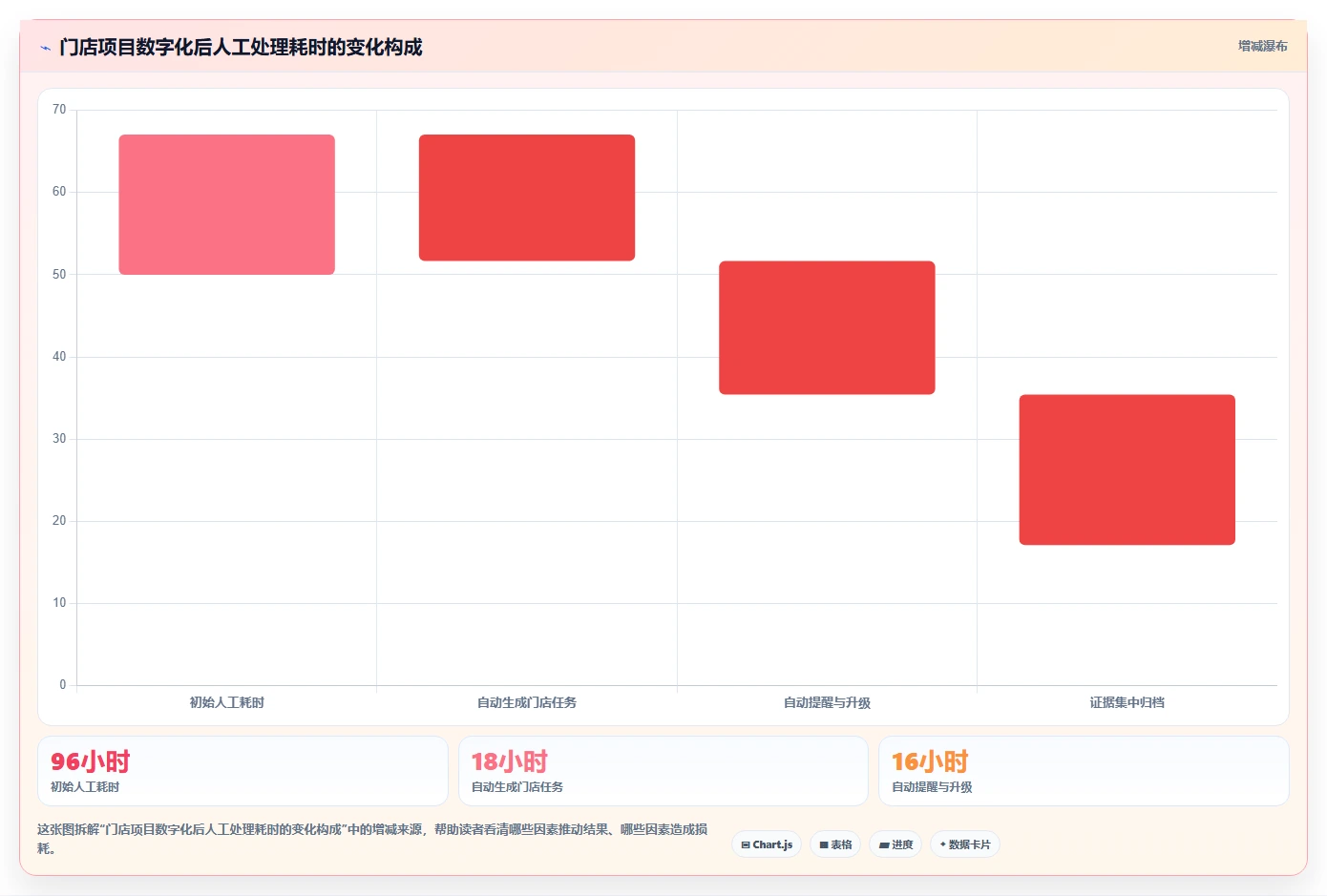 2026 年 7 款零售项目管理软件选型指南：从门店扩张到全渠道运营