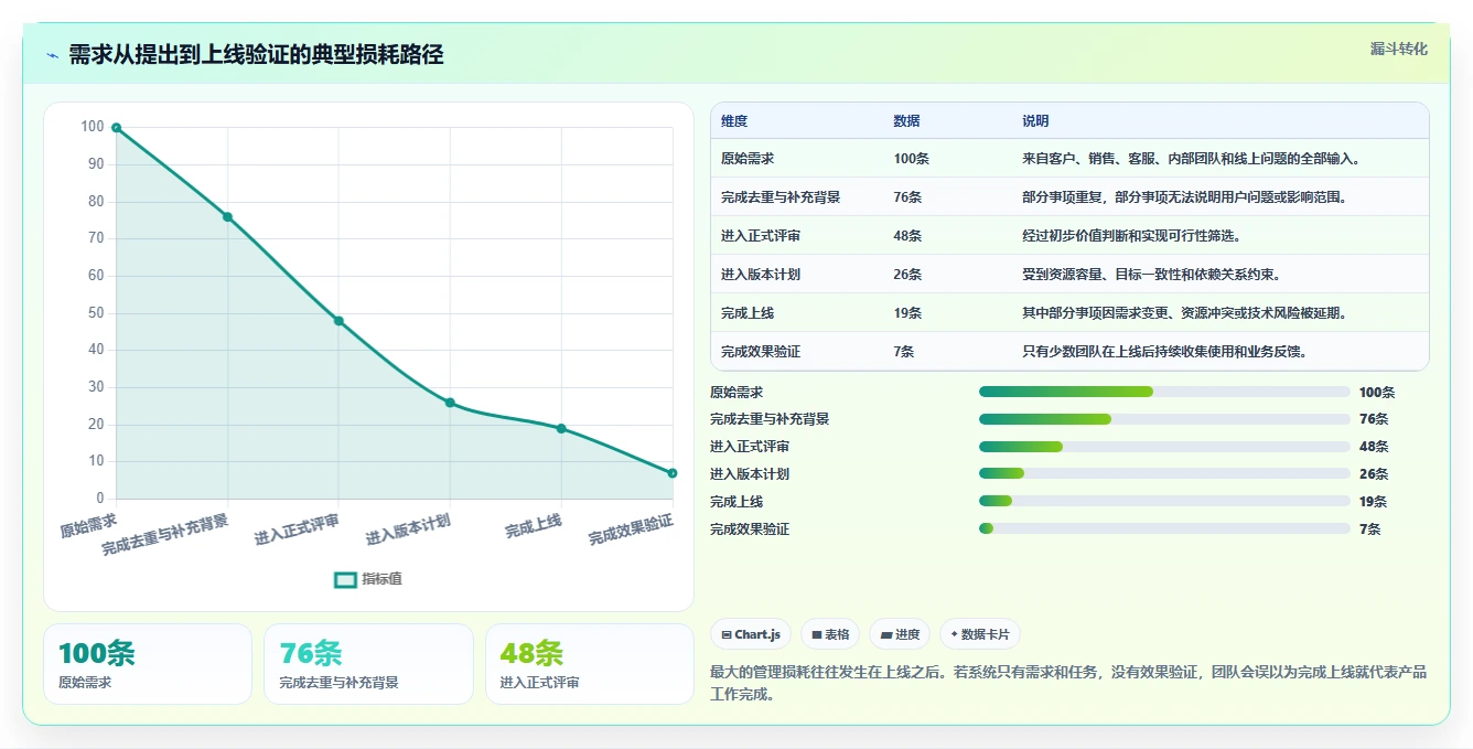 2026年产品管理系统怎么选？核心功能测评与选型指南