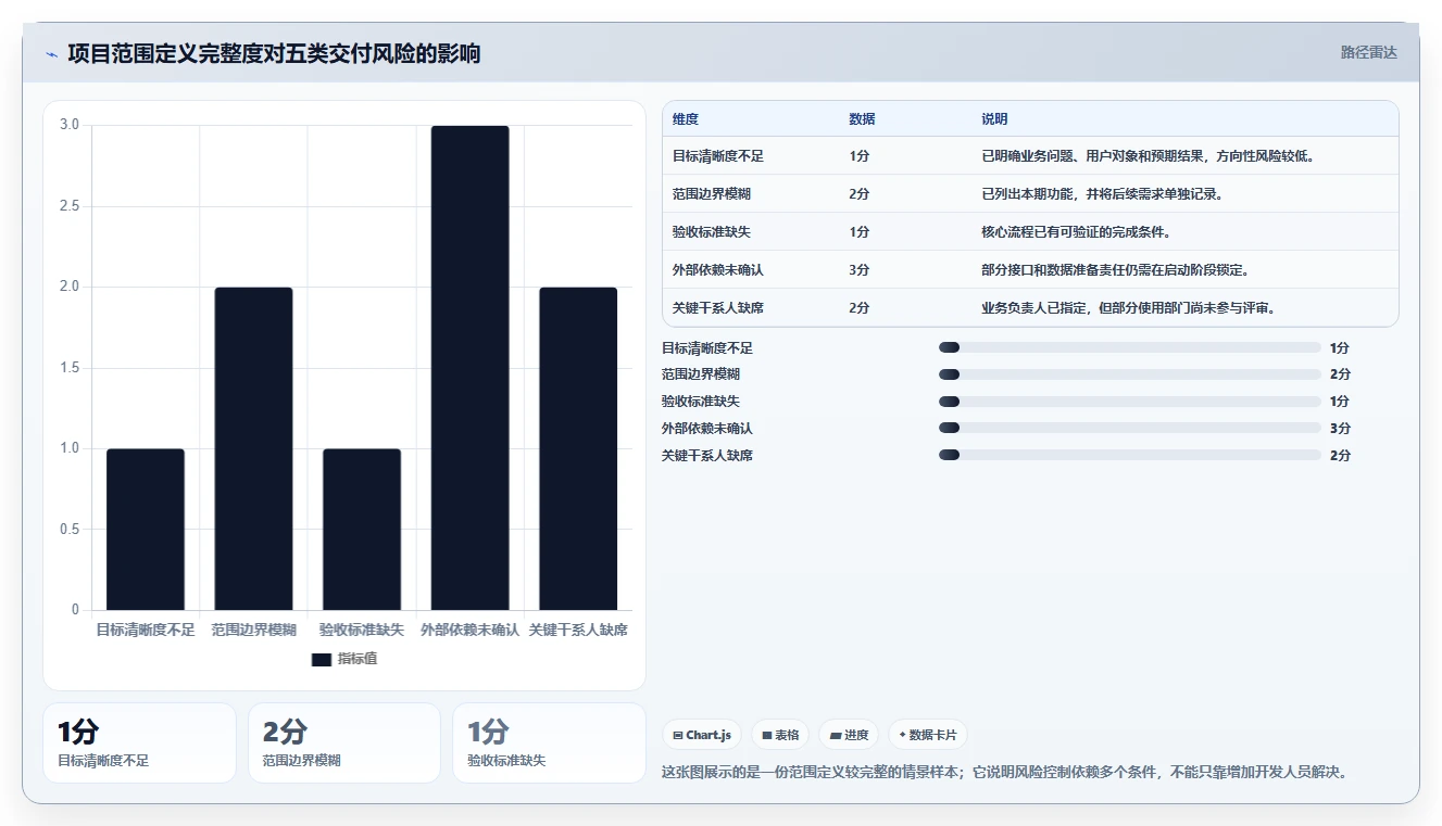 5个步骤制定完美软件开发项目计划:从需求分析到交付验收