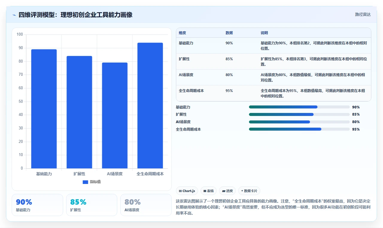 2026年初创企业产品管理软件哪些值得尝试？精选工具深度测评