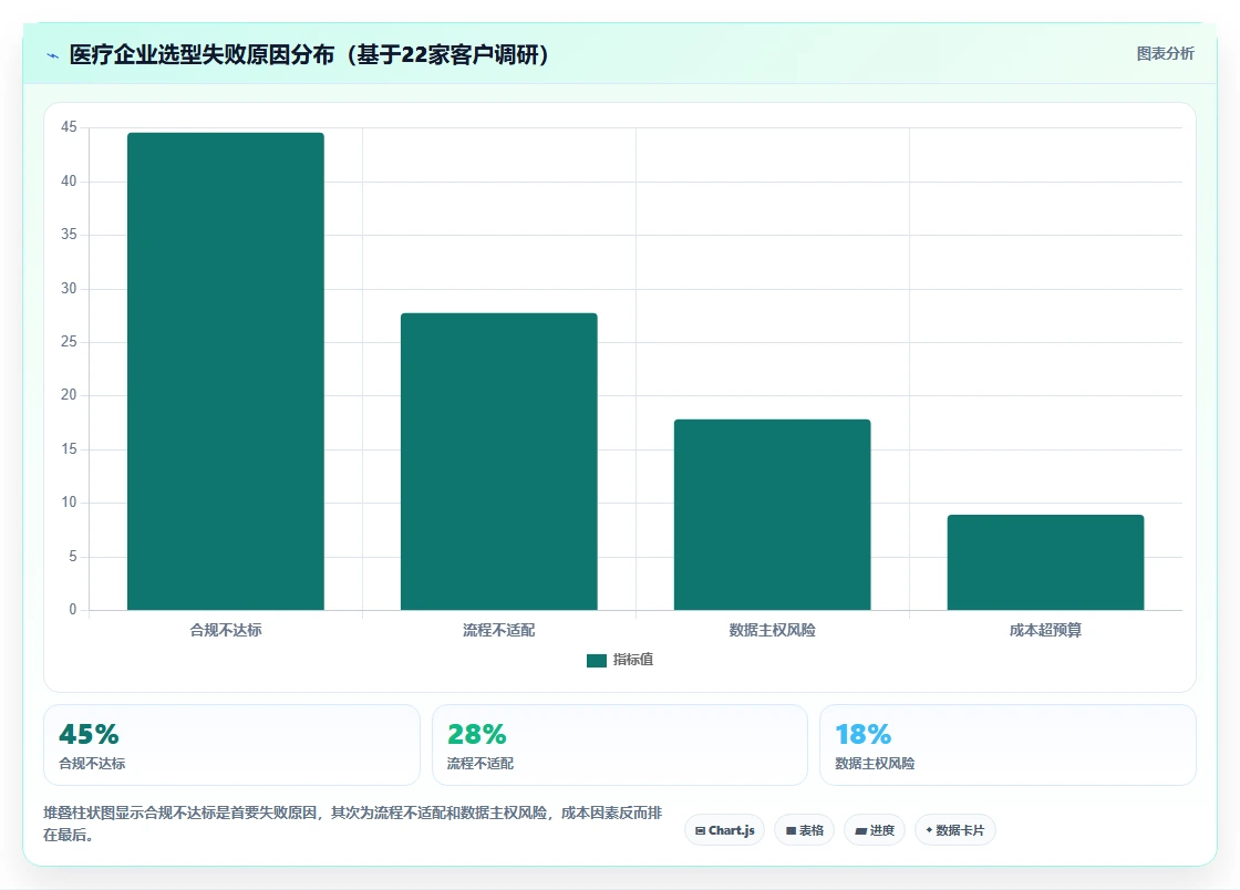医疗健康行业瀑布管理工具哪个最实用?2026选型对比与实操解析
