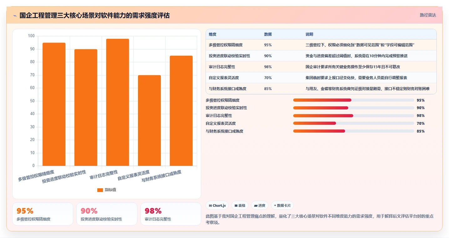 2026年国企工程管理软件选型指南：6款主流平台深度对比