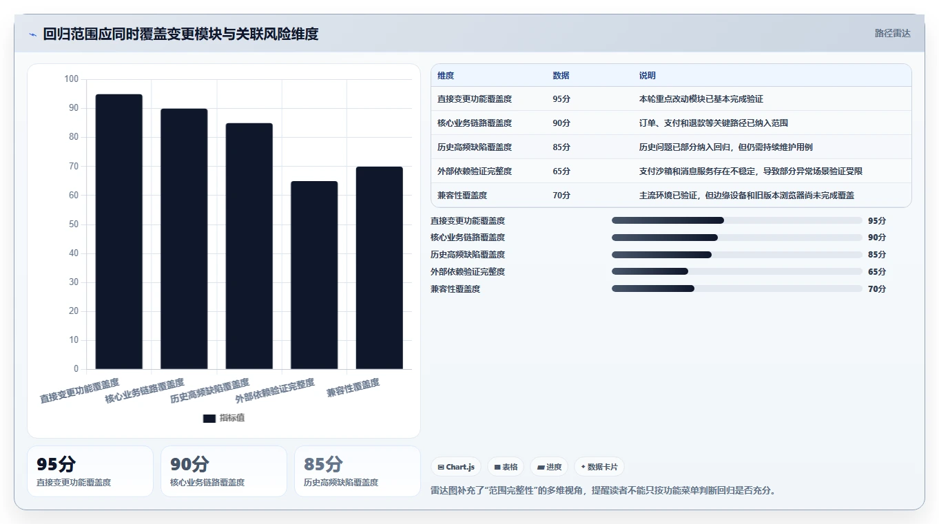 如何编写高效的回归测试报告？7个实用技巧助你事半功倍
