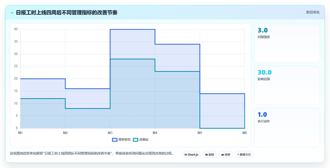 项目管理新趋势：2026年最受欢迎的5款日报工时工具