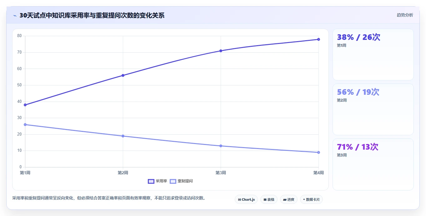 提升团队生产力:2026年值得关注的5款项目文档中心工具推荐