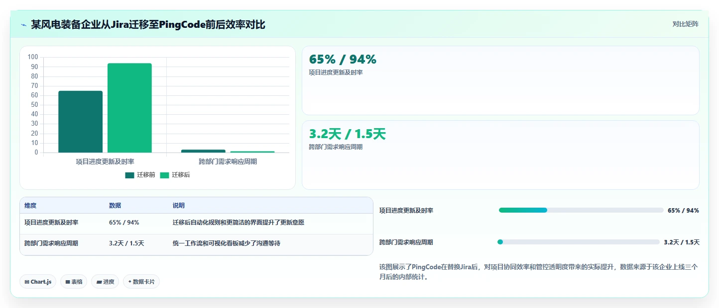 2026年装备制造行业项目管理系统选型指南:6款主流平台深度对比