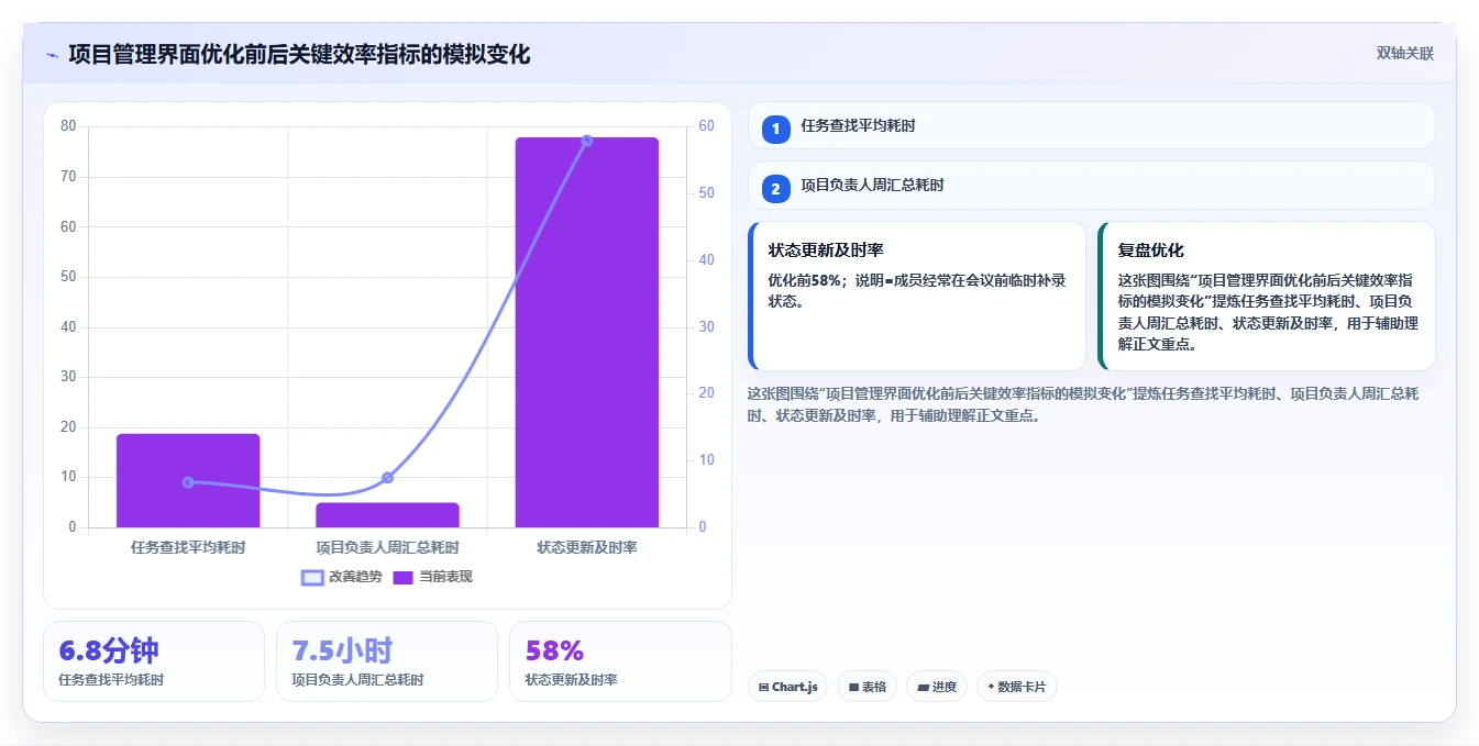 揭秘完美项目管理系统界面：5个让团队效率飙升的设计秘诀
