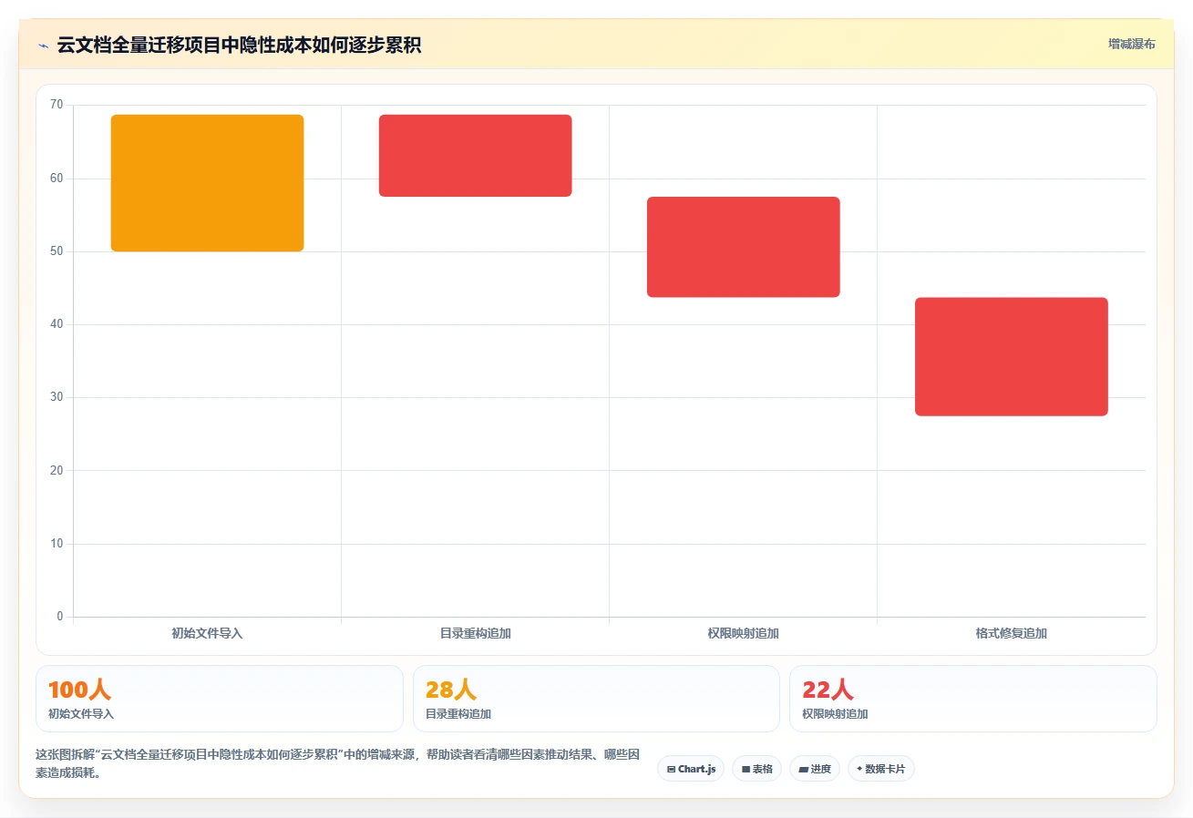 10大线上云文档工具对比:哪个最适合你的团队协作需求?