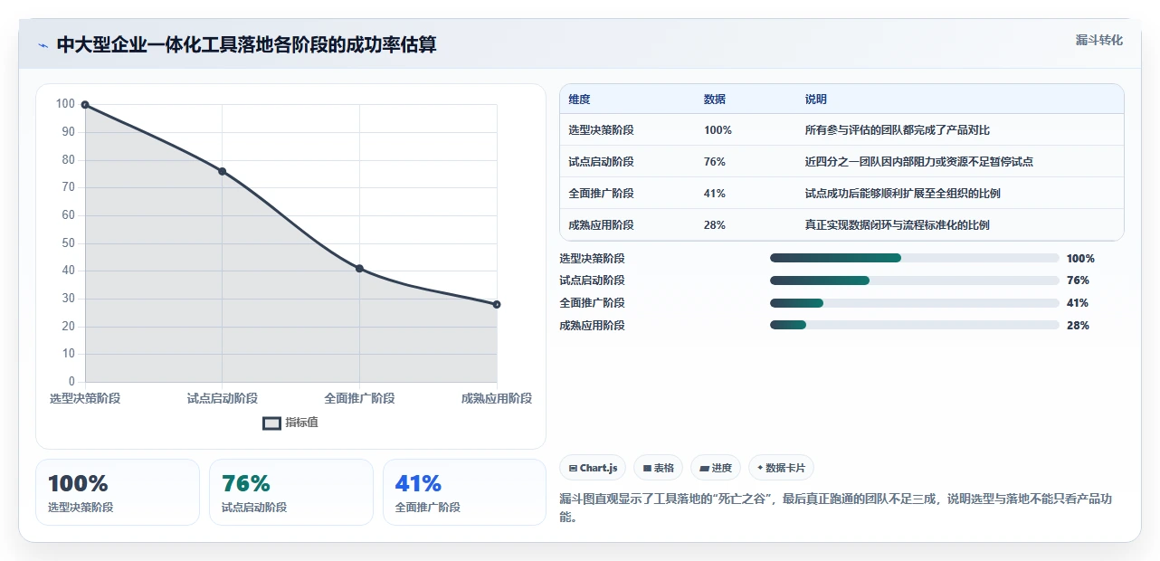 2026年效率爆表：6款应用开发一体工具大比拼
