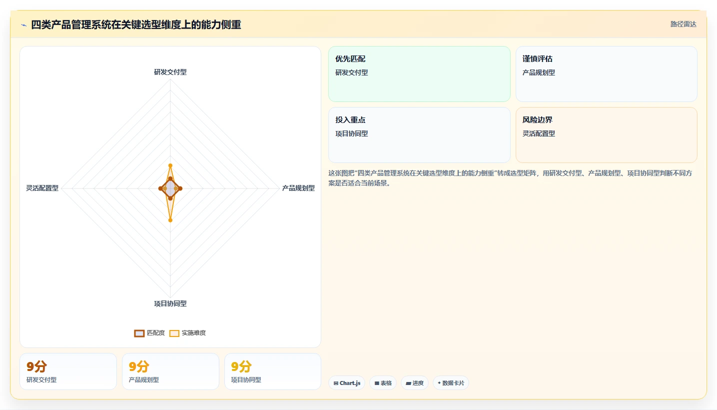 2026年适合中小企业的产品管理系统哪家好？主流工具深度测评