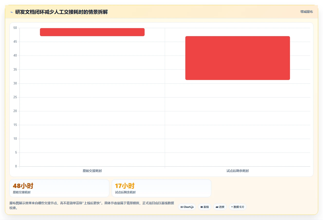 2026年文档一体化系统大比拼:6款顶级工具助力企业效率提升